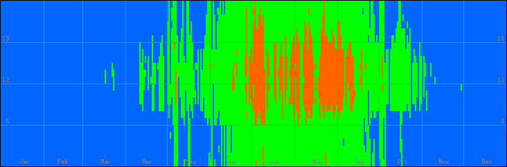 18℃-27℃の範囲・外気温