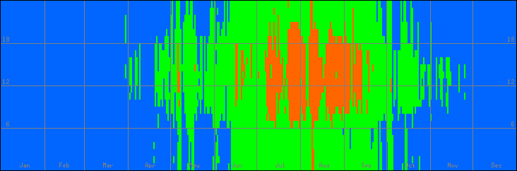 18℃-27℃の範囲・外気温