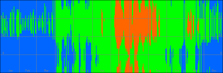 18℃-27℃の範囲・びおソーラーありの室温