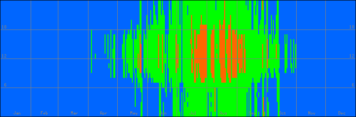 18℃-27℃の範囲・外気温