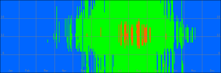 15℃-30℃の範囲・外気温