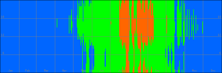 18℃-27℃の範囲・びおソーラーなしの室温