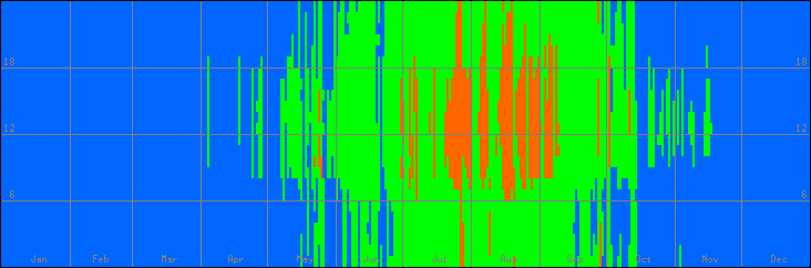 18℃-27℃の範囲・外気温