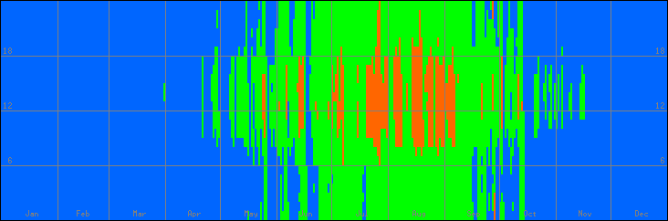 18℃-27℃の範囲・外気温
