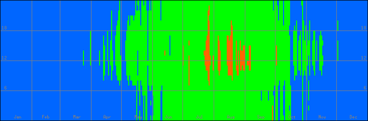 15℃-30℃の範囲・外気温