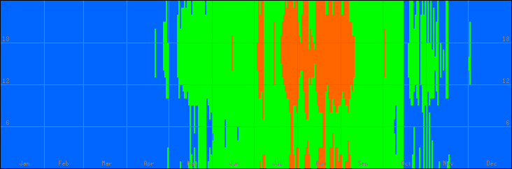 18℃-27℃の範囲・びおソーラーなしの室温