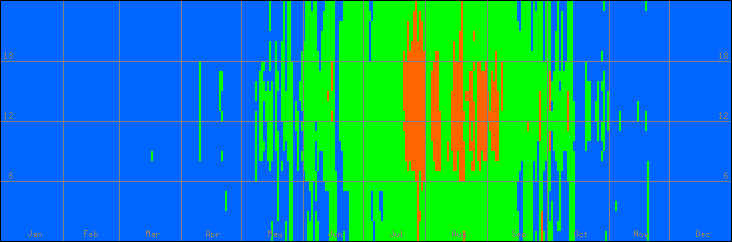 18℃-27℃の範囲・外気温