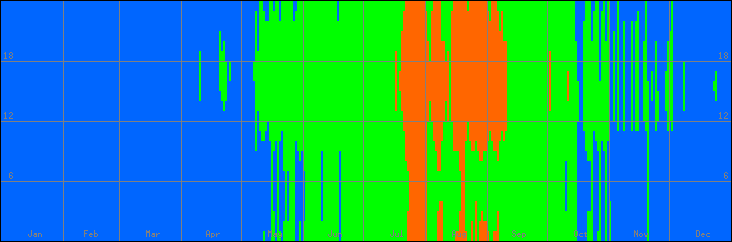 18℃-27℃の範囲・びおソーラーなしの室温