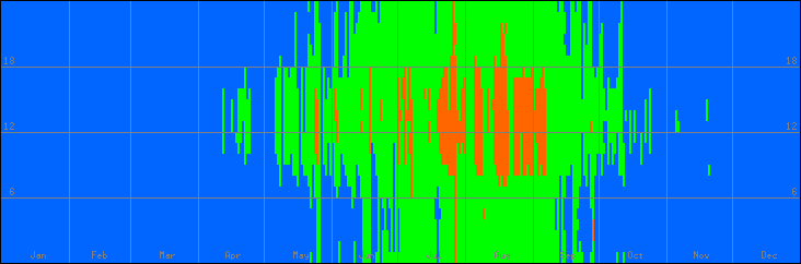 18℃-27℃の範囲・外気温