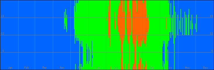 18℃-27℃の範囲・びおソーラーなしの室温