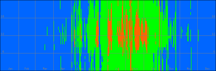 18℃-27℃の範囲・外気温