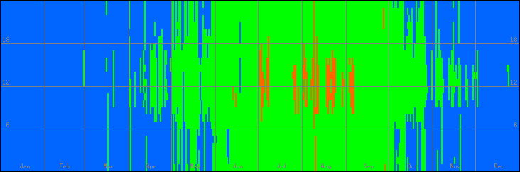 15℃-30℃の範囲・外気温