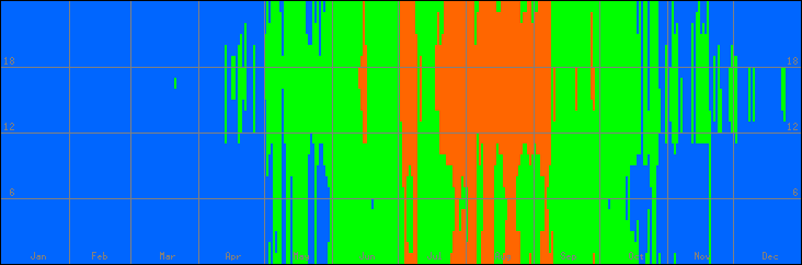 18℃-27℃の範囲・びおソーラーなしの室温