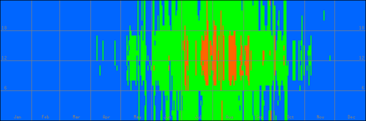 18℃-27℃の範囲・外気温