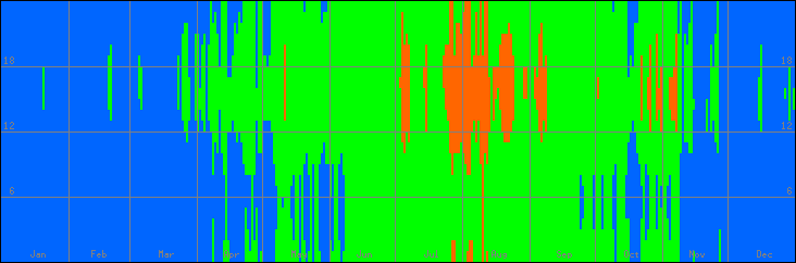 18℃-27℃の範囲・びおソーラーありの室温
