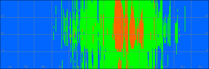 18℃-27℃の範囲・外気温