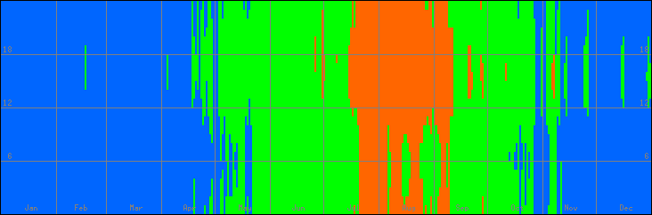 18℃-27℃の範囲・びおソーラーなしの室温