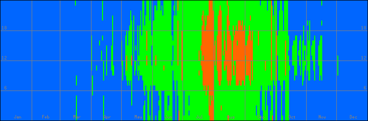 18℃-27℃の範囲・外気温