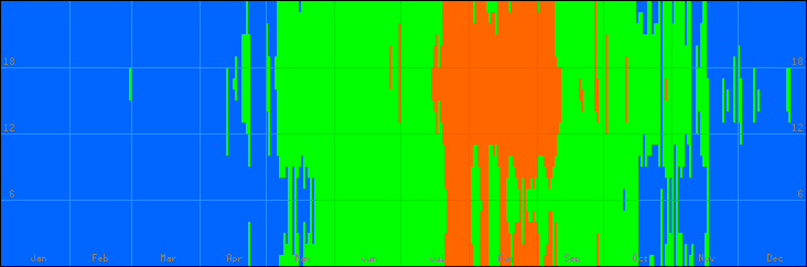 18℃-27℃の範囲・びおソーラーなしの室温
