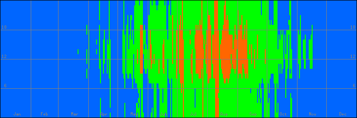 18℃-27℃の範囲・外気温