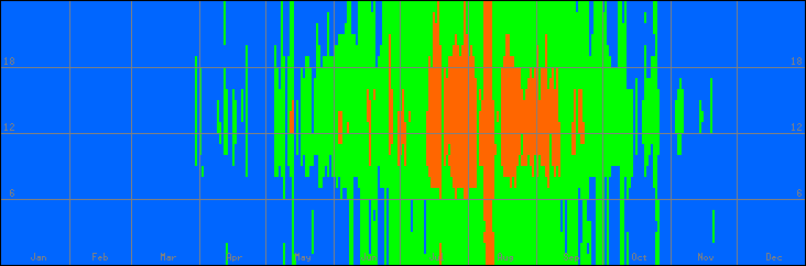 18℃-27℃の範囲・外気温