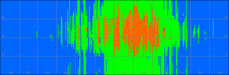 18℃-27℃の範囲・外気温