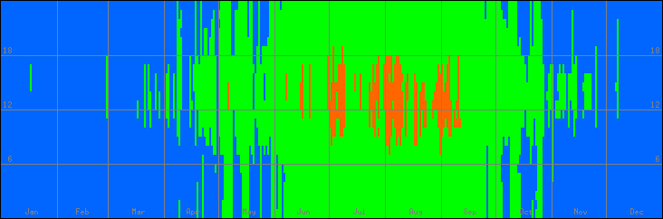15℃-30℃の範囲・外気温