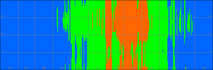 18℃-27℃の範囲・びおソーラーなしの室温