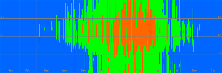 18℃-27℃の範囲・外気温