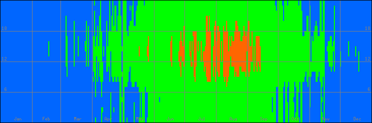 15℃-30℃の範囲・外気温