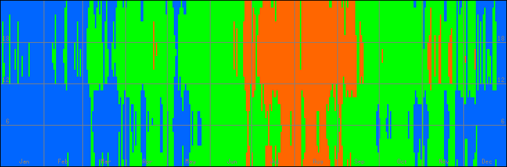 18℃-27℃の範囲・びおソーラーありの室温