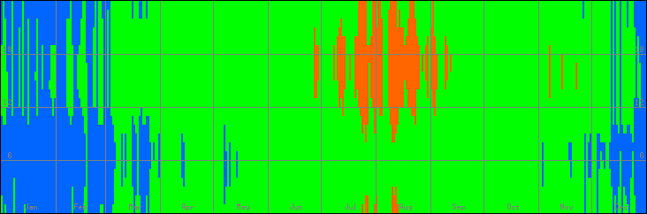 15℃-30℃の範囲・びおソーラーありの室温