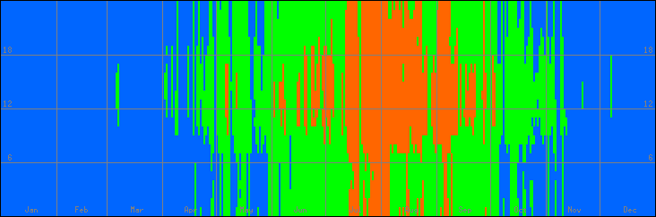 18℃-27℃の範囲・外気温