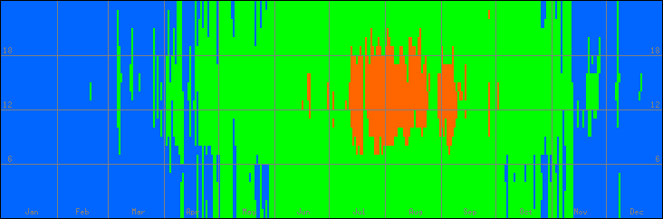15℃-30℃の範囲・外気温