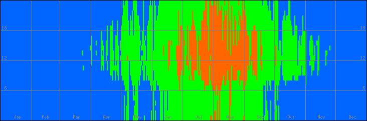 18℃-27℃の範囲・外気温