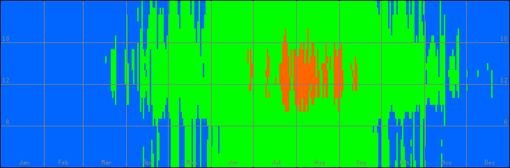15℃-30℃の範囲・外気温