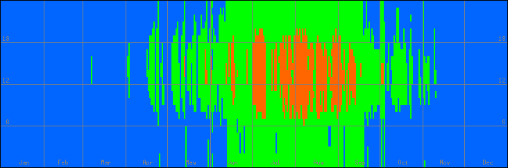 18℃-27℃の範囲・外気温