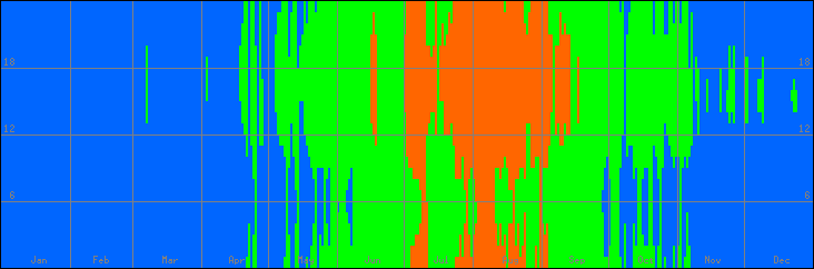 18℃-27℃の範囲・びおソーラーなしの室温
