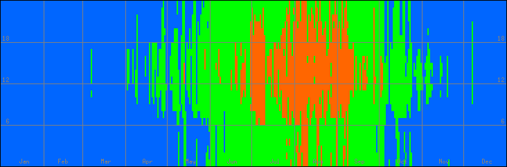 18℃-27℃の範囲・外気温