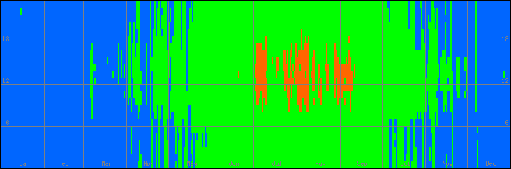 15℃-30℃の範囲・外気温