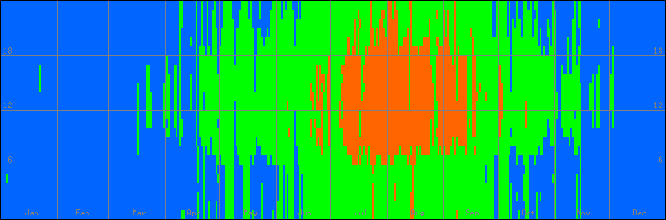 18℃-27℃の範囲・外気温