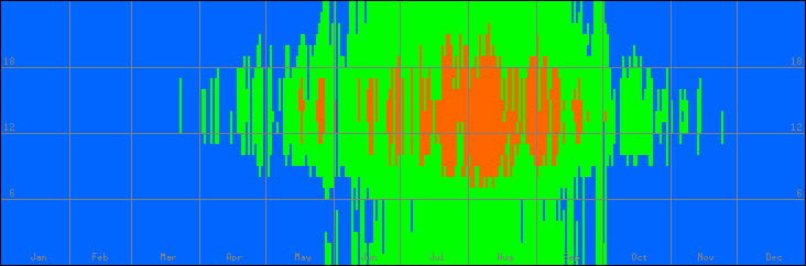 18℃-27℃の範囲・外気温