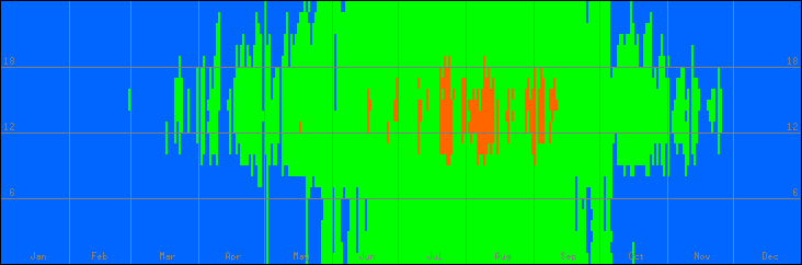 15℃-30℃の範囲・外気温