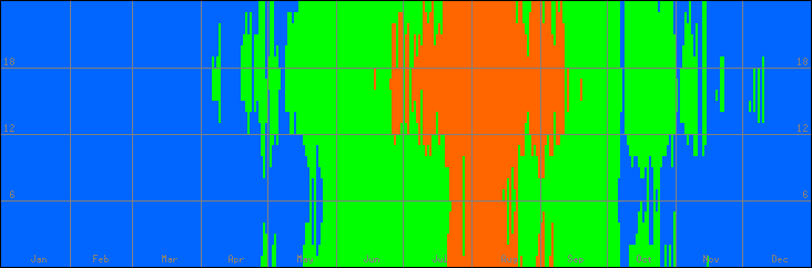 18℃-27℃の範囲・びおソーラーなしの室温