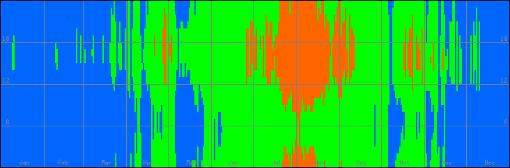 18℃-27℃の範囲・びおソーラーありの室温