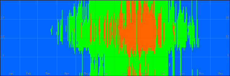 18℃-27℃の範囲・外気温