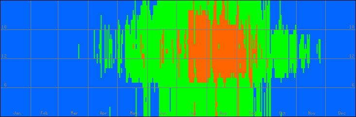 18℃-27℃の範囲・外気温