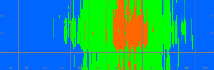 18℃-27℃の範囲・外気温