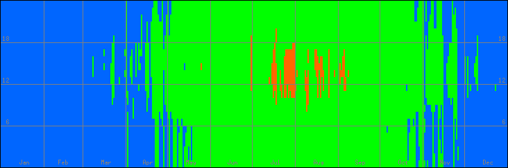 15℃-30℃の範囲・外気温
