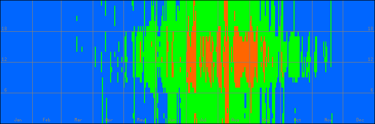 18℃-27℃の範囲・外気温